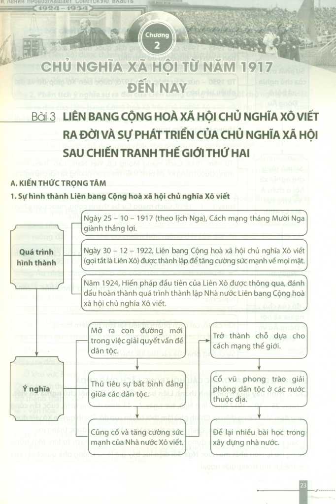 ĐỂ HỌc TỐt LỊch SỬ LỚp 11 Bộ Sách Chân Trời Sáng Tạo